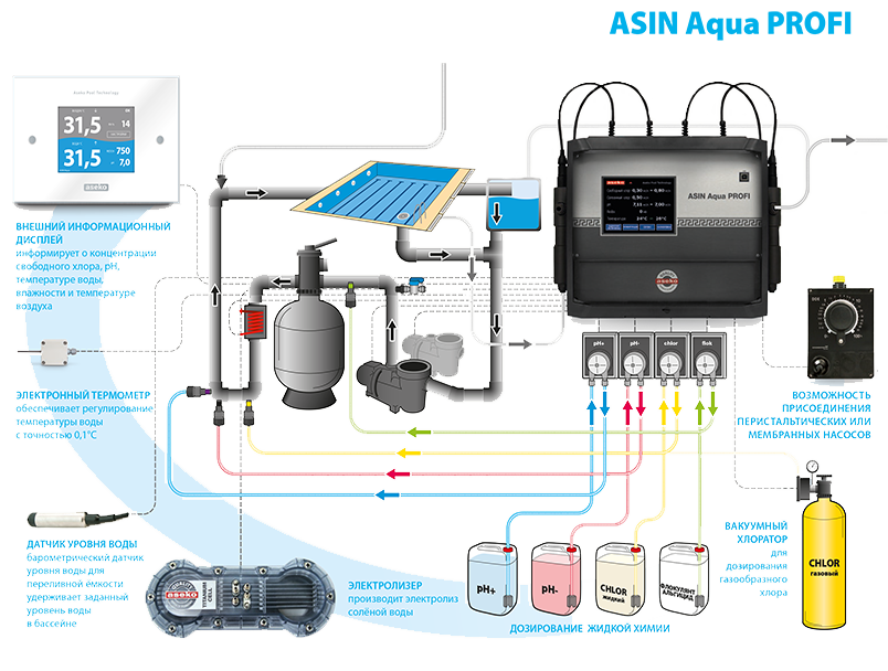 Схема подключения Asin Aqua PROFI